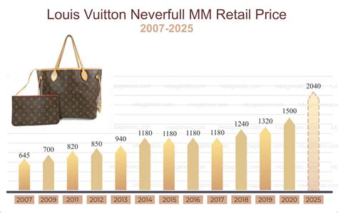 louis vuitton stock market price|louis vuitton not in stock.